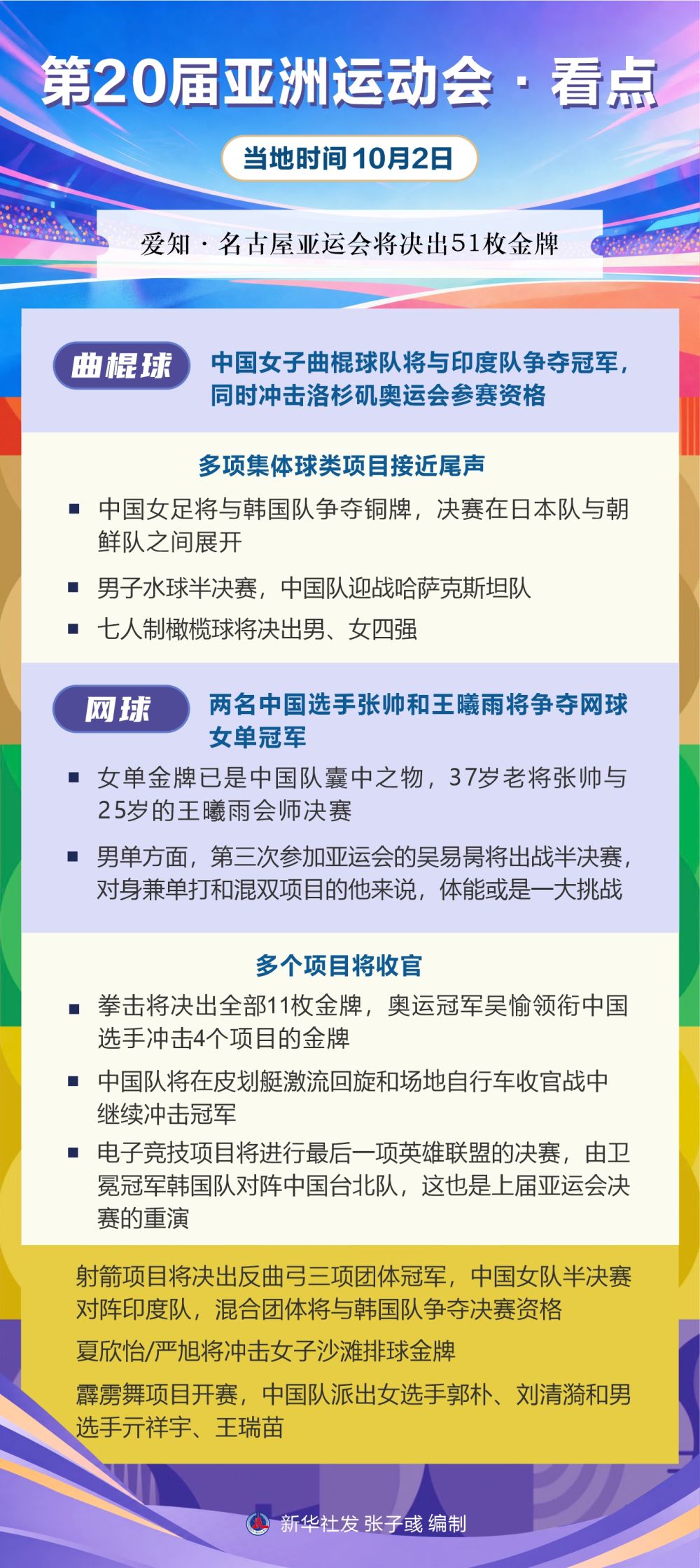 今年会·(jinnianhui)丨第20届亚洲运动会·看点（10月2日）